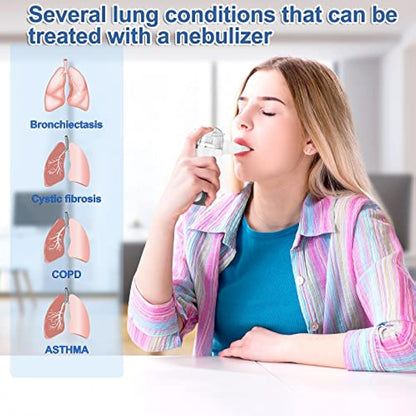 Mesh Nebulizer – Portable Steam Inhaler for Adults & Kids | ChinaCart.pk