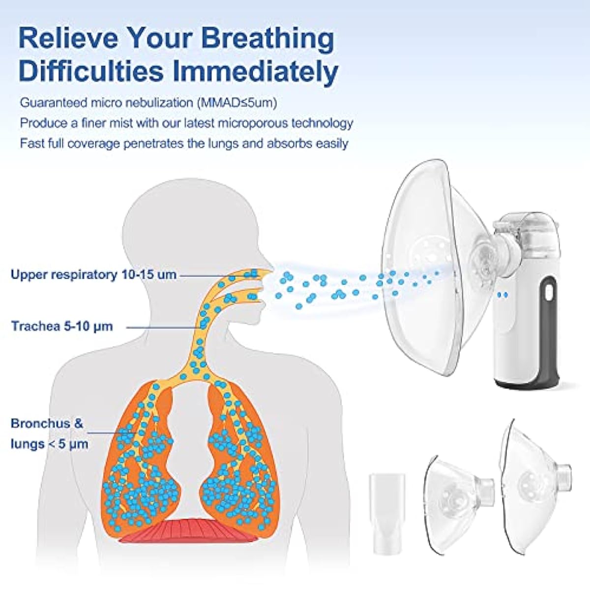 Mesh Nebulizer – Portable Steam Inhaler for Adults & Kids | ChinaCart.pk